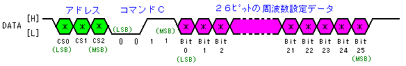 R}hb̃f[^ݒiPbgɂQUrbg̎gf[^ݓɂccro͂Ƃj